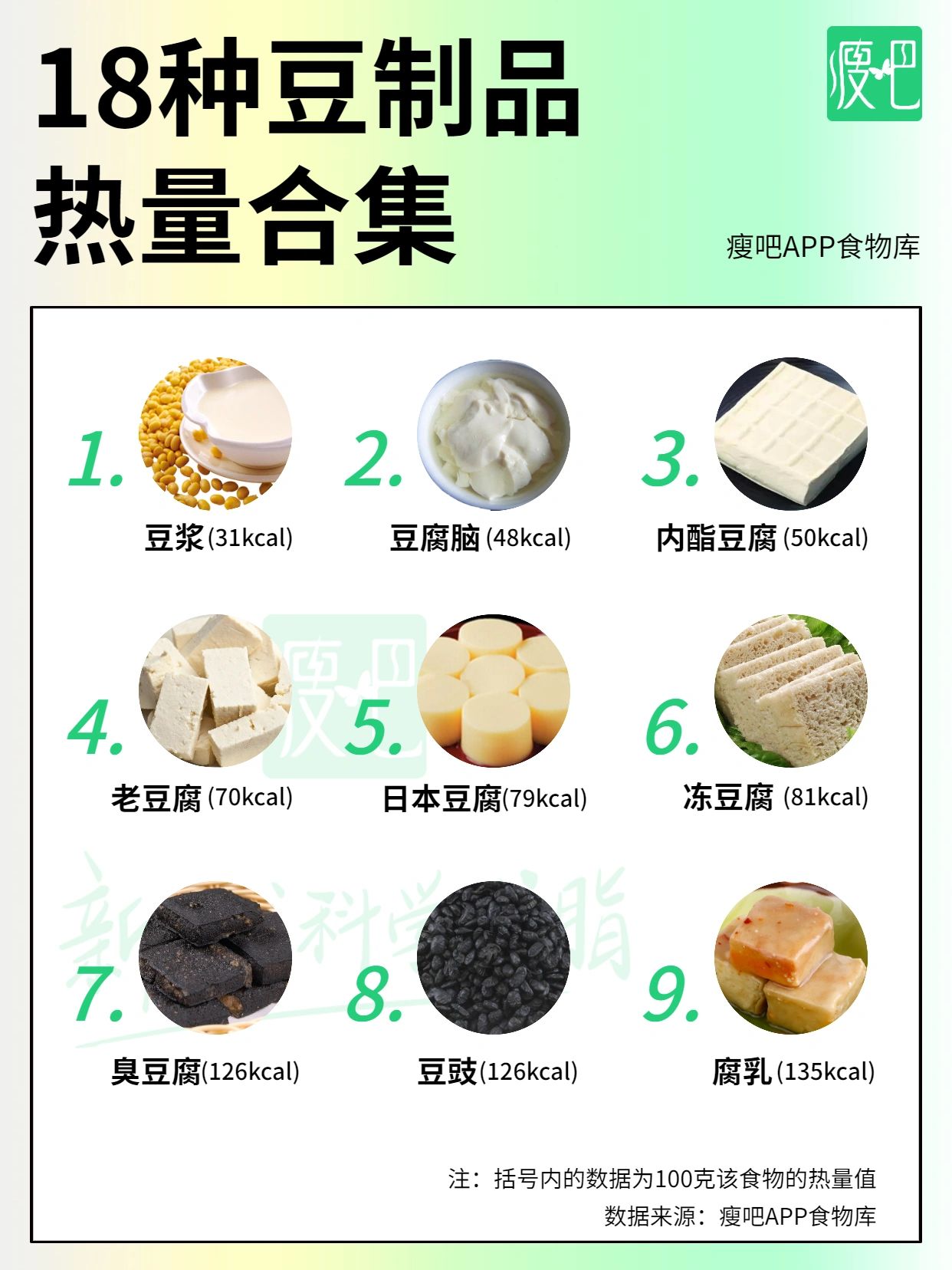 减脂期豆制品热量合集✅如何科学选购豆制品
