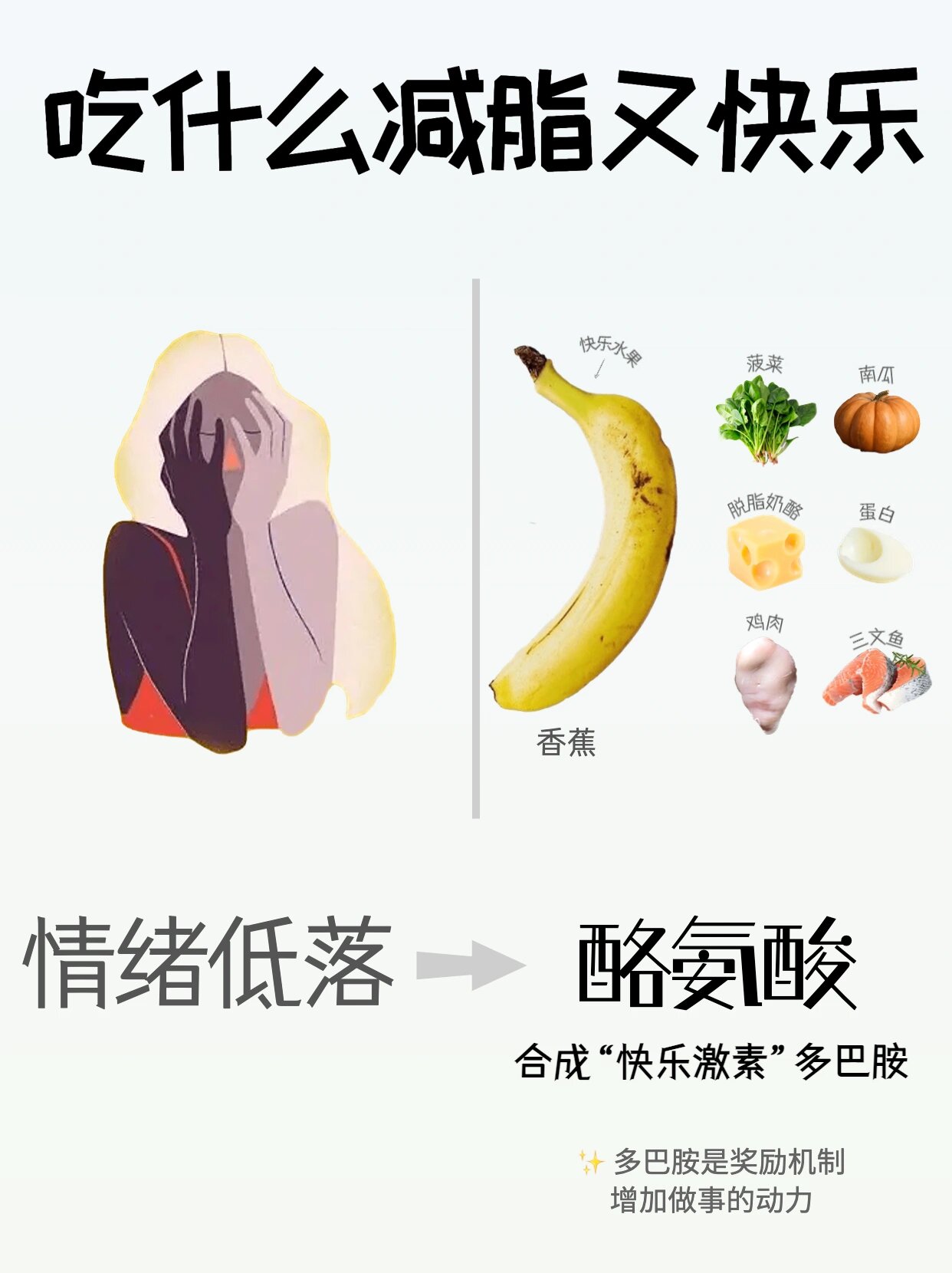 ✔️减脂期吃什么更快乐?营养开心的瘦子食物