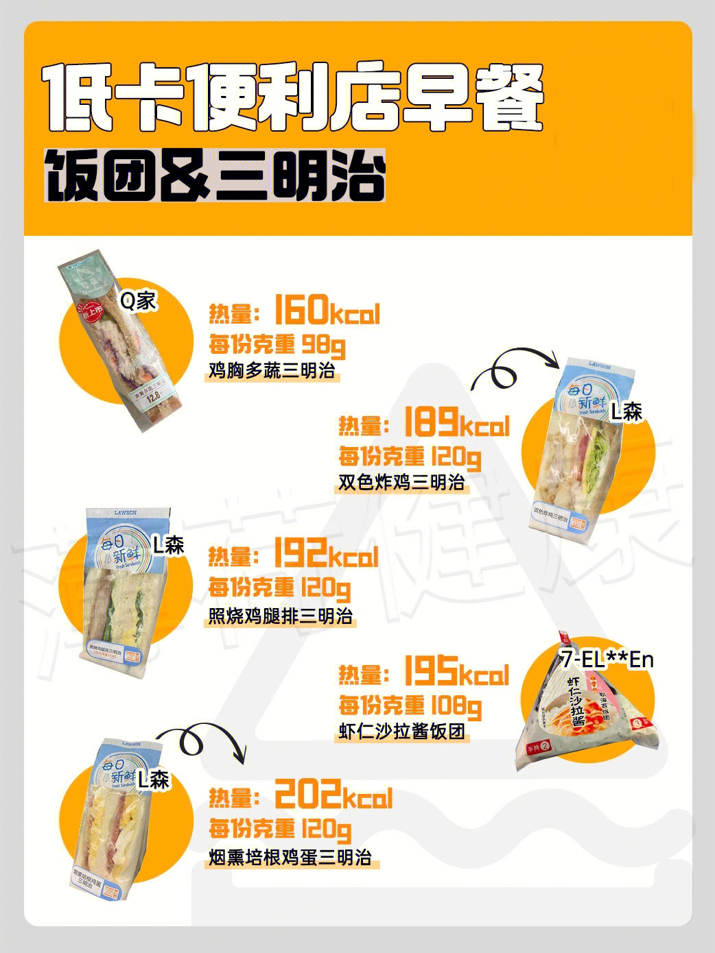 便利店早餐测评饭团&三明治都来啦