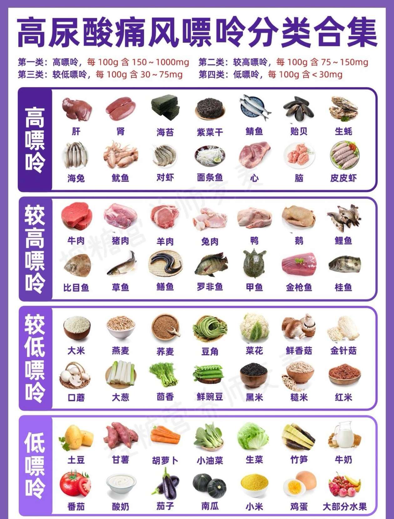 高尿酸~痛风科普篇