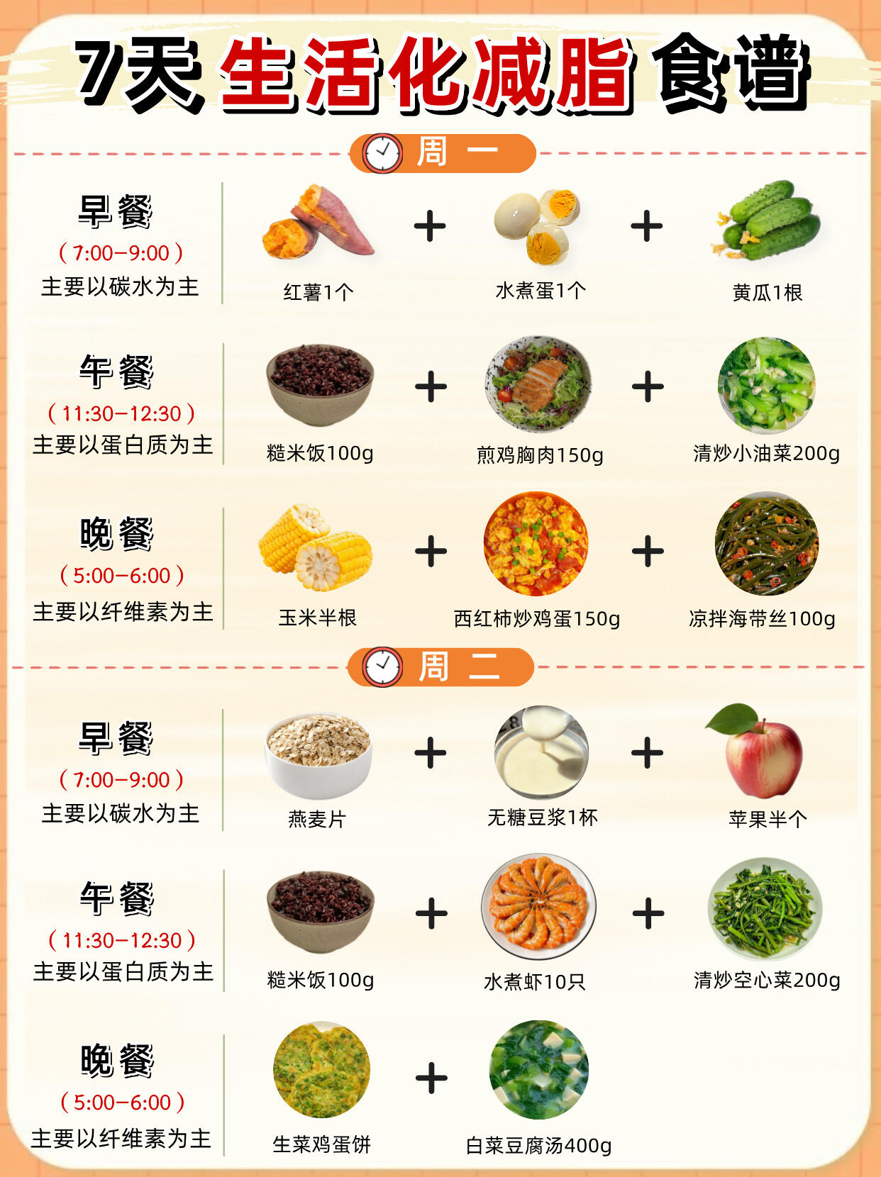🔥生活化减脂干货!1⃣️周食谱分享~
