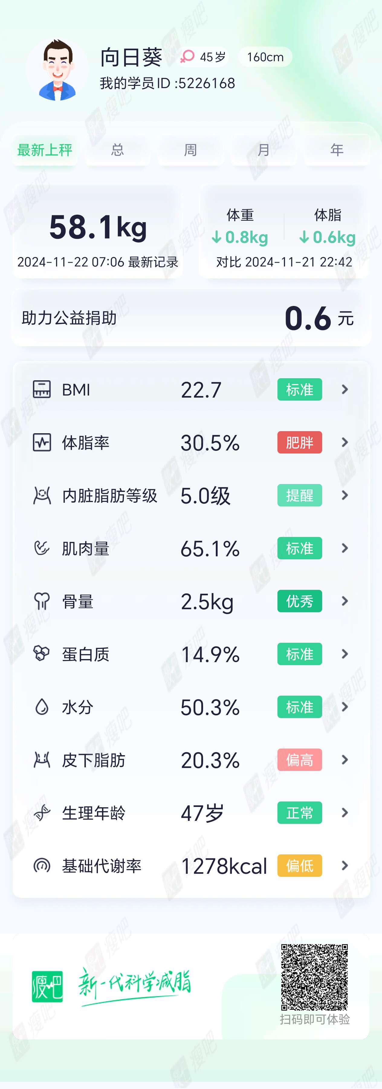 日瘦1.6斤，瘦吧给你美好身材
