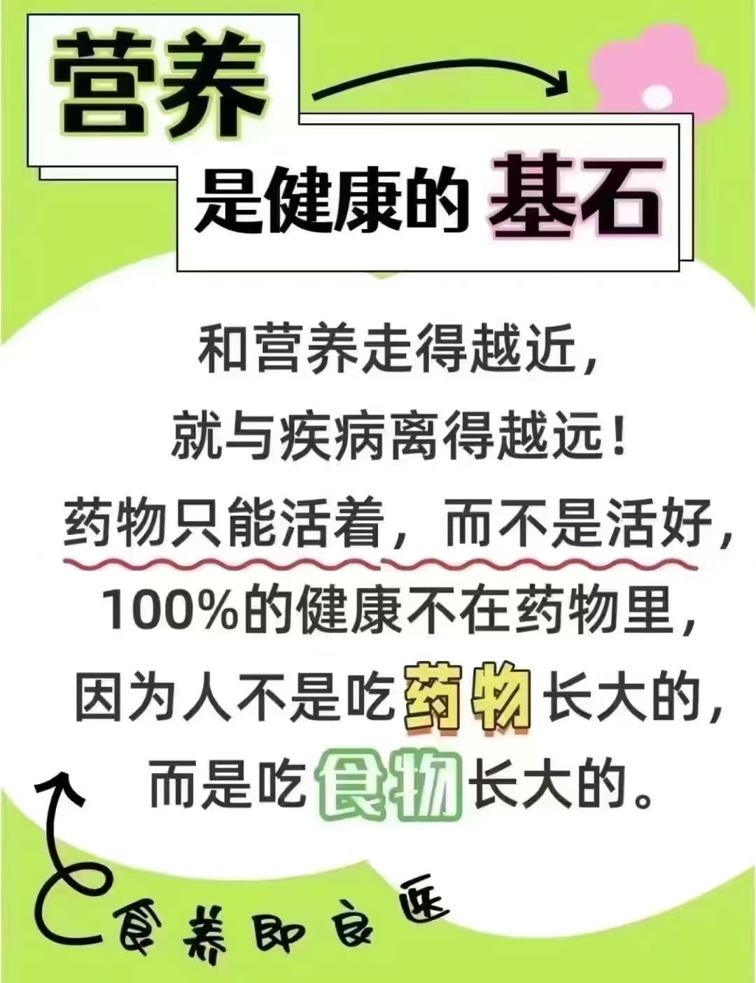 营养是健康的物质基础
营养是健康的第一要素