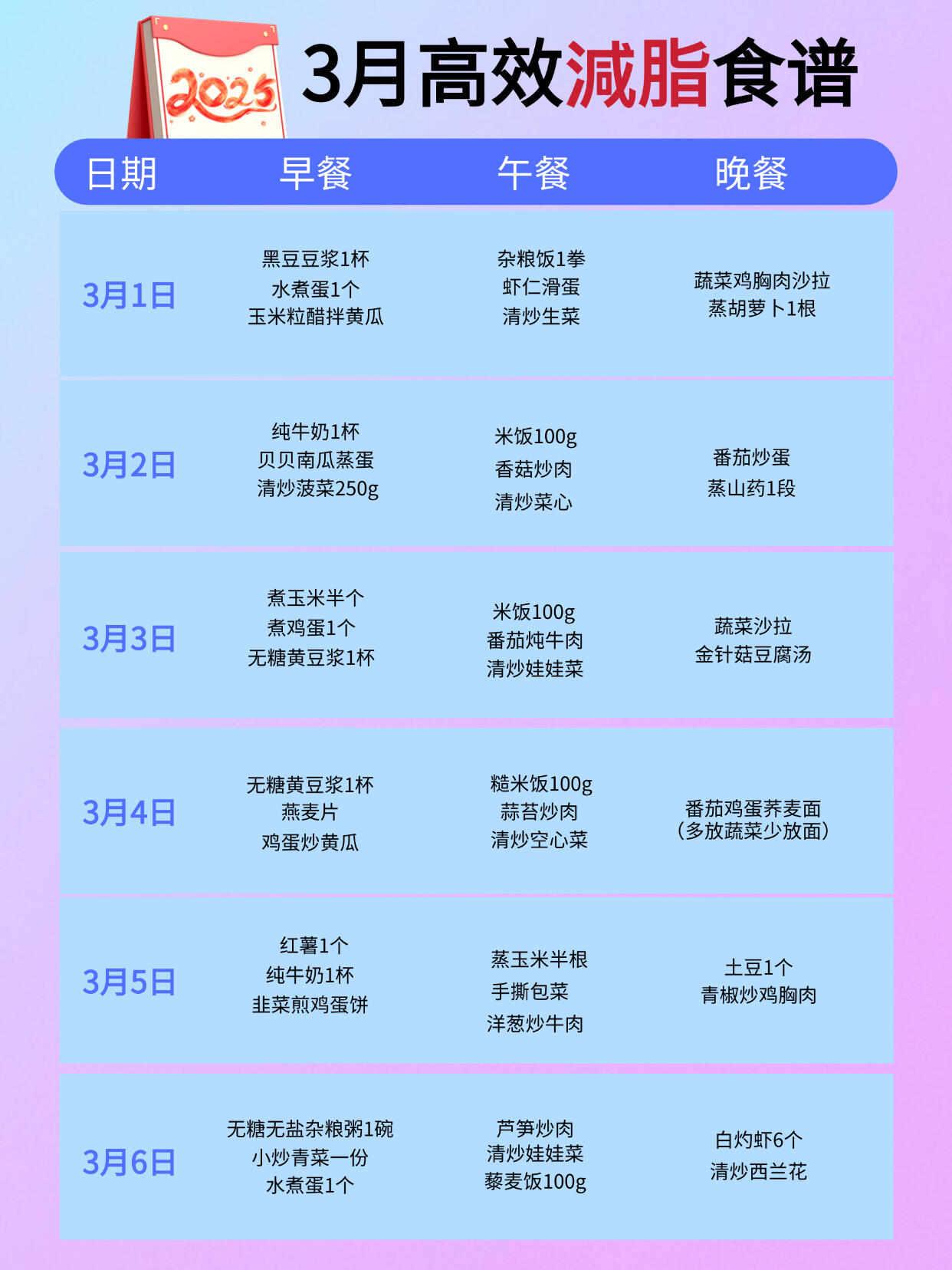 2025年3🈷️高效减脂食谱,照吃就能减