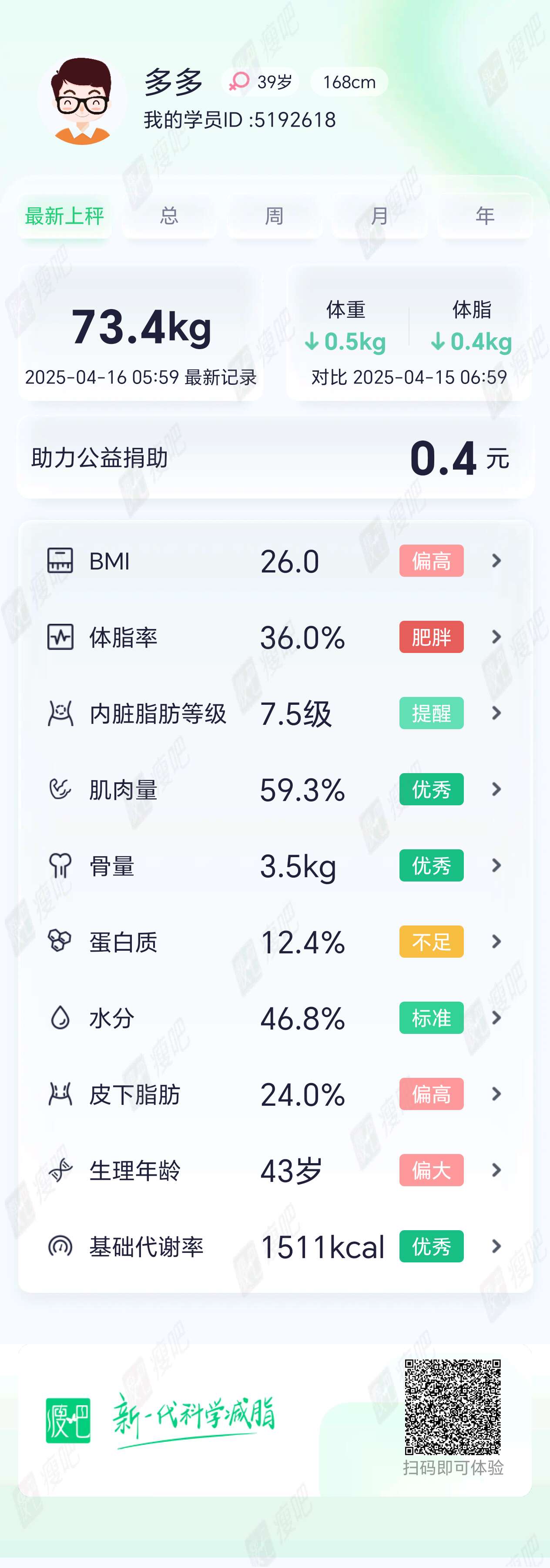 日瘦1斤