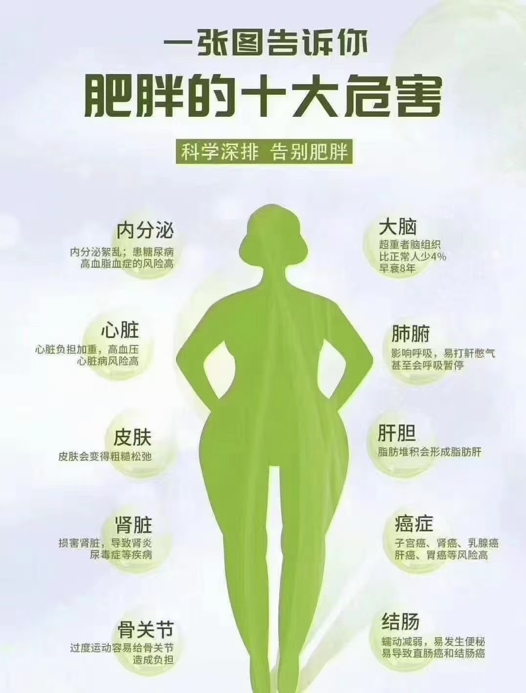 气大伤身