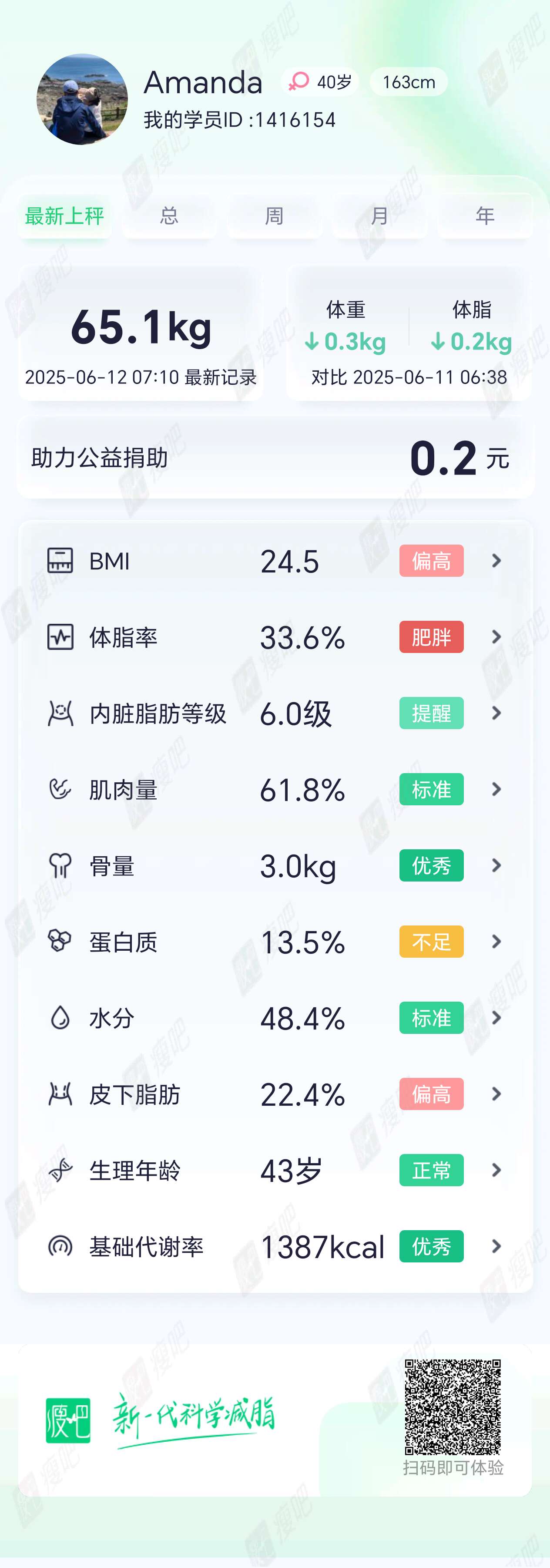 瘦6两，瘦吧就是最好的