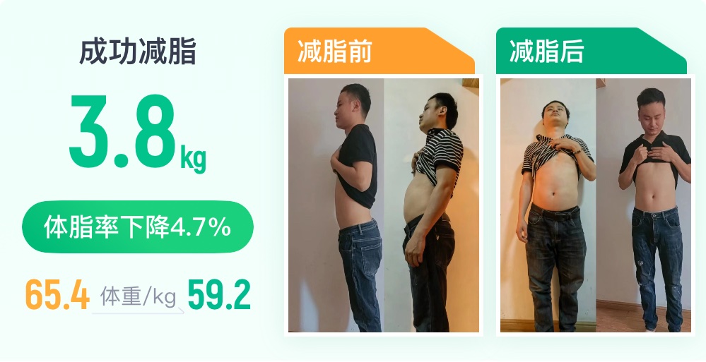 减了大肚子,感觉年轻好几岁了