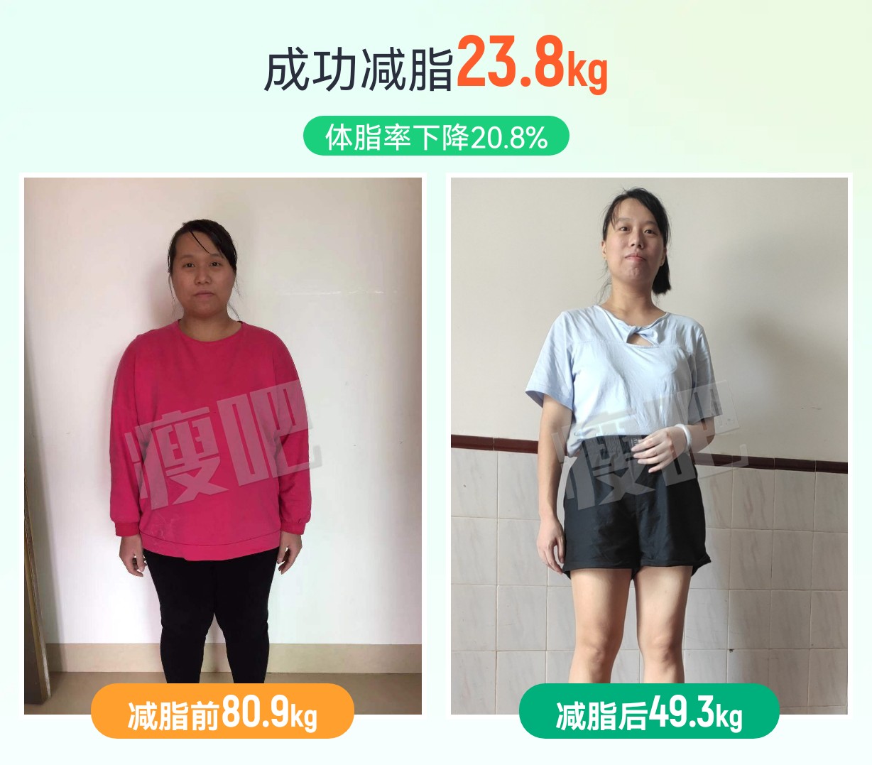 成功减重31.6Kg