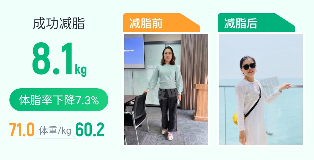 健康减脂 三个月 减脂21.6斤

