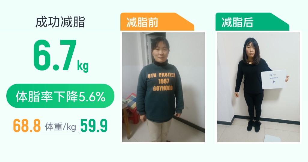 我和脂20品牌的故事