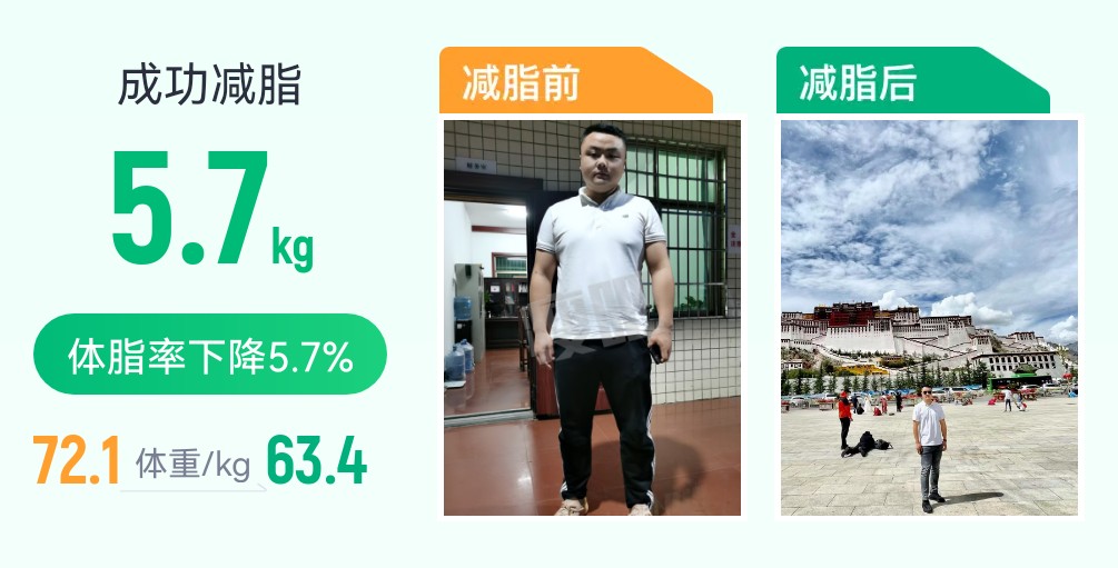 大叔逆袭之旅