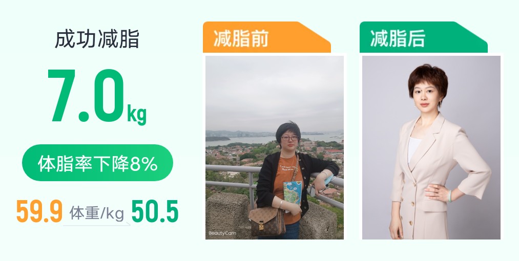 回到20年前