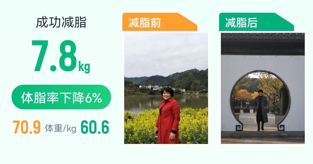 自己健康家庭才能幸福