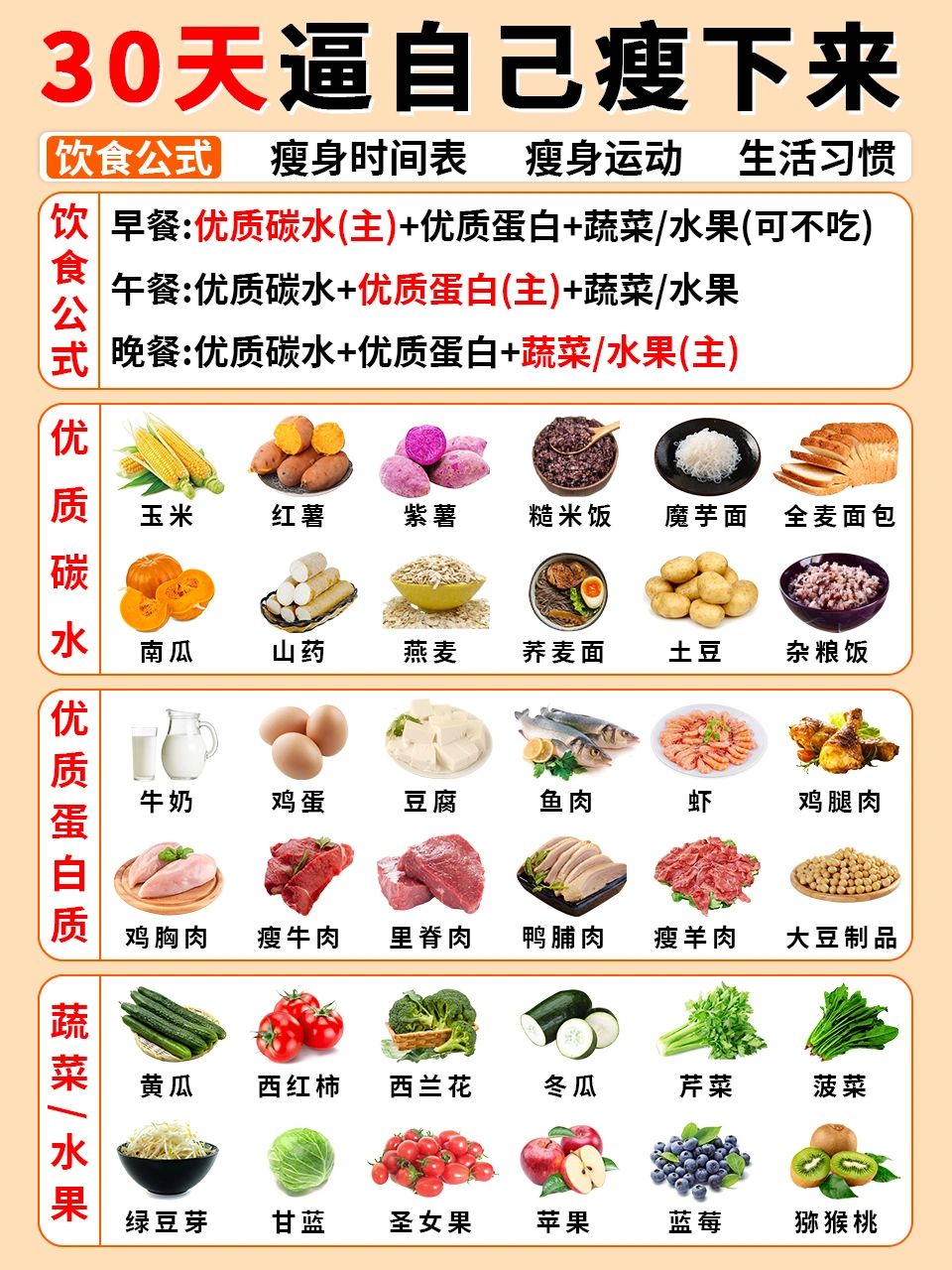 30天逼自己瘦下来计划