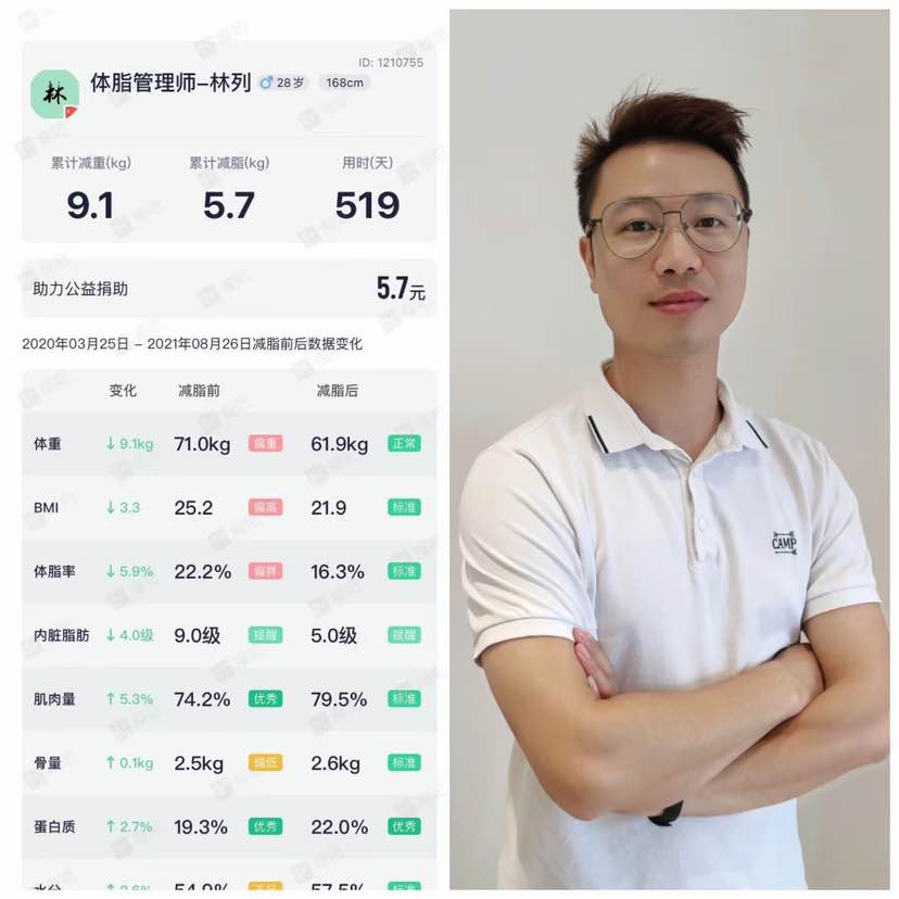 体脂管理师,林列